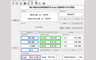 Le nouveau module de contrôle GEMINI livre des données pour les alimentations en moyenne tension.